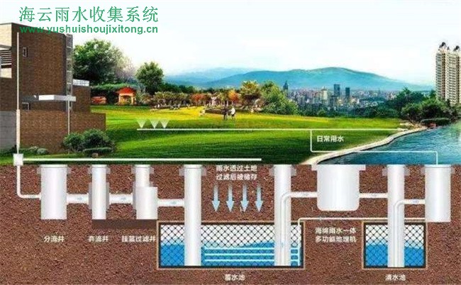 江苏雨水收集回用系统 雨水收集设备生产厂家