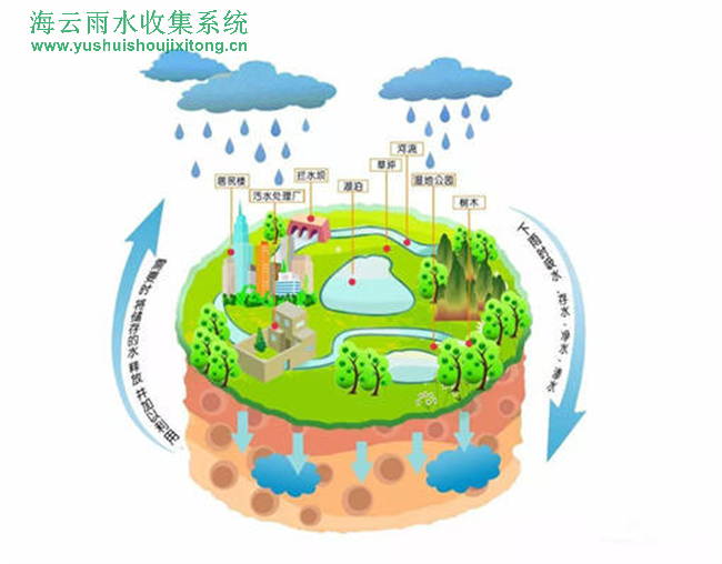 家庭雨水收集系统设计原理是什么 如何实现城市内的建筑雨水收集